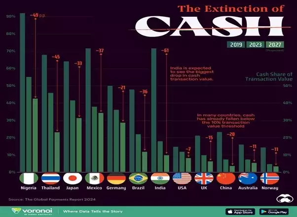 Extinction of Cash Visualisation Chart